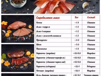 Салями чоризо пепперони для пиццерии опт — புகைப்படம் 1