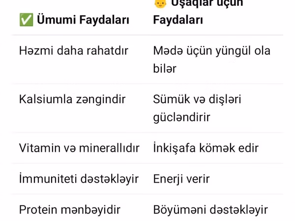 Məhsul: Təzə keçi südü Təsvir. - Həzm üçün daha rahat, mədəyə yüngül