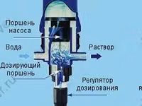 Медикатор Dosatron D25RE2 регулируемый диапазон дозировки 0.2-2 — foto 1
