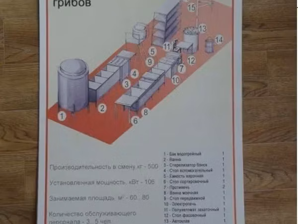 Оборудования для производства консерв