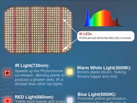 Fecida 1000w 12000 lumen лампа для растений — الصورة 5