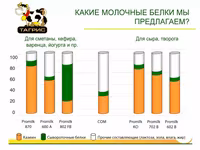 Консерванты — फ़ोटो 4