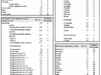 Молотый 100% Антарктический Криль/Масло/Фосфолипиды — फ़ोटो 3